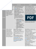 Hadware and Software Definiciones y Ejemplos.