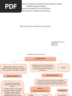 Mapa Conceptual Bienes Culturales