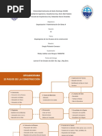 Obras II - ORGNIGRAMA 23 PASOS DE LA CONSTRUCCION 