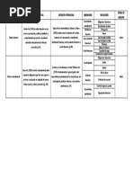 Operacionalización para Examen