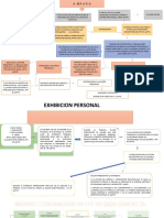 Esquemas Amparo, Exhibicion Personal. Insocnstitucionales en Casos Concretos y Generales