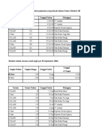 Piutang Usaha & Wesel Tagih Pt. Wade