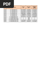 Datos Pmin y Pmax