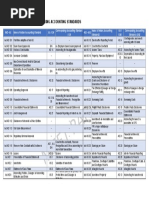 List of IND AS With Corresponding AS