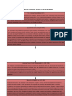 Development of Science and Technology in The Philippines
