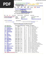 Coimbatore Express - 6613 - 16613 Train Rajkot - RJT To Coimbatore Main - CBE Complete Train Route - India Rail Info - Database of Indi