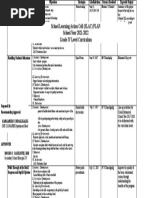 School Learning Action Cell (SLAC) PLAN School Year 2021-2022 Grade IV Level Curriculum