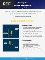 False Breakout Strategy Guide