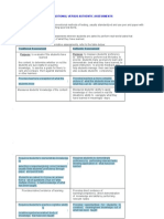 Traditional Versus Authentic Assessments