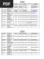 FBR Contact Numbers