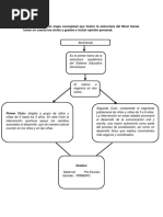 Actividad Independiente