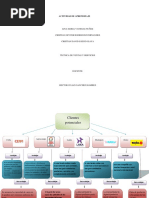 Actividad de Aprendizaje 3