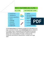 Clima Elementos Factores