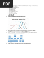 Engineering Management Midterm