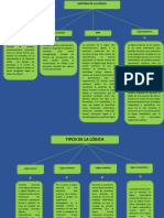 Mapa Conceptual