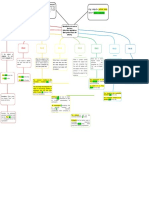 Concept Map (Argument)