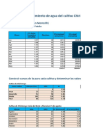 Calculo ETc Mensual Chirimoya Presto