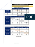 Matriz de Peligro - Flujo de Detritos Zaparo