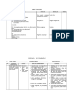 Askep Anak Chemoterapy (Kemoterapi) Analisa Data