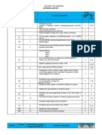 Kindergarten: Budget of Lessons