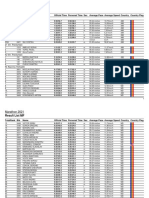 Result List MF: Marathon 2021