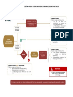 Algoritmo de Decision Casos Sospechosos y Confirmados