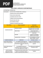 Guía para El Análisis de Cortometrajes