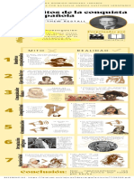 Infografía 7 Mitos de La Conquista Española