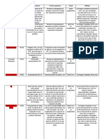 Proyecciones Columna