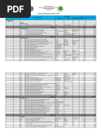 Proposed Infrastructure Projects CY 2022: District Code Name of Project Location