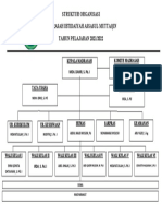 Struktur Organisasi Madrasah