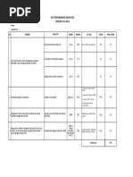 Kpi DCR