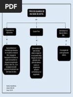 Mapa Conceptual BD