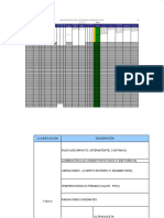 Matriz IPER