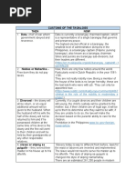 Customs of The Tagalogs Then NOW: Ext A