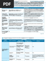 SBC Test PDF File