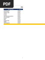 Interested Parties List: Interested Party Int / Ext