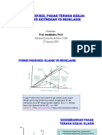 Fungsi Produksi, Pasar Tenaga Kerja: Klasik Vs Keynesian Vs Neoklasik