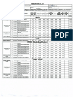 TESDA Circular No. 013-B-2021