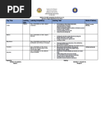 Day Time Learning Area Learning Competency Learning Task Mode of Delivery