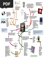 Psicopatologia Mapa Mental 1