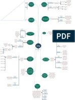Mapa Mental Clasificacion de Costos y Gastos