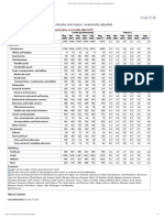 Table 4. Quits Levels and Rates by Industry and Region, Seasonally Adjusted