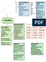 Mapa Mental DPOC