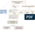 Identificación y Eliminación de Interferencias