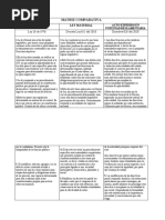 Matriz Comparativa