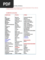 Tabla Alimentos Acidos Alcalinos