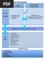 Structure of The Australian Curriculum 2021