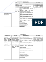 Diagnosticos SX de Reposo Prolongado