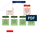 CORRIENTES PSICOLOGICAS Ss